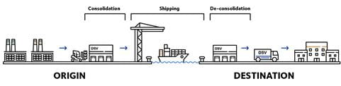 LCL operating model